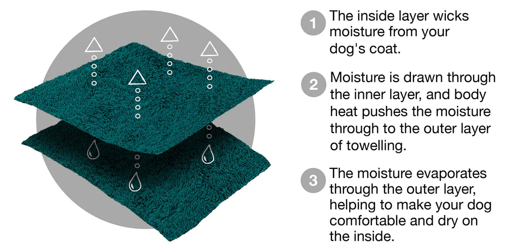 Ruff and Tumble Drying Coat - Forrest Green Lancashire Dog Treats
